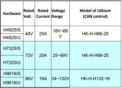 Fast Charger Tc-1.8Kw