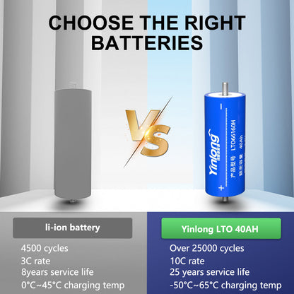 Grade A+ YinLong 2.3V LTO Battery