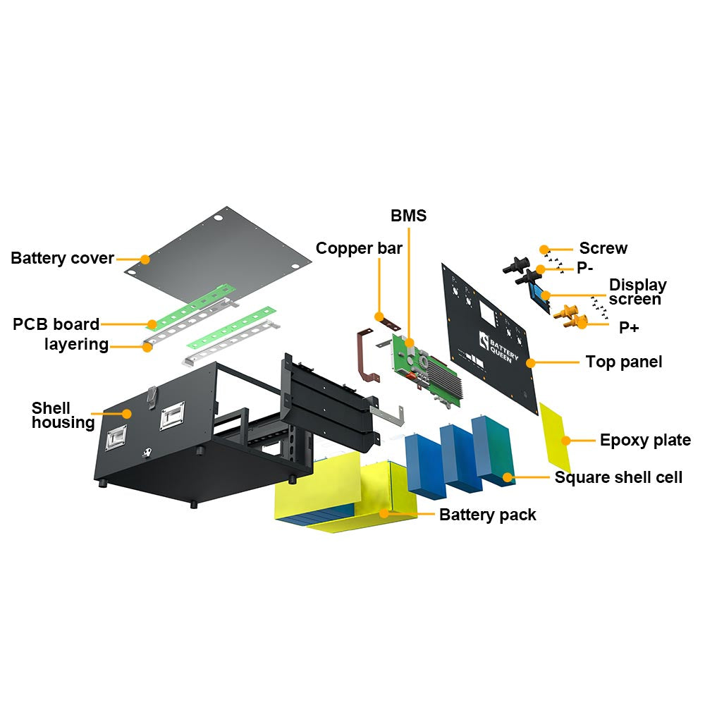 EU Stock 48V 280AH-320AH Stackable Battery Kits