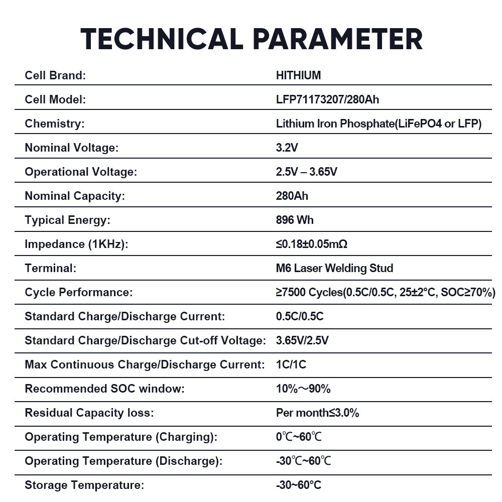 Grade A+ 3.2v 280Ah LiFePo4 Battery