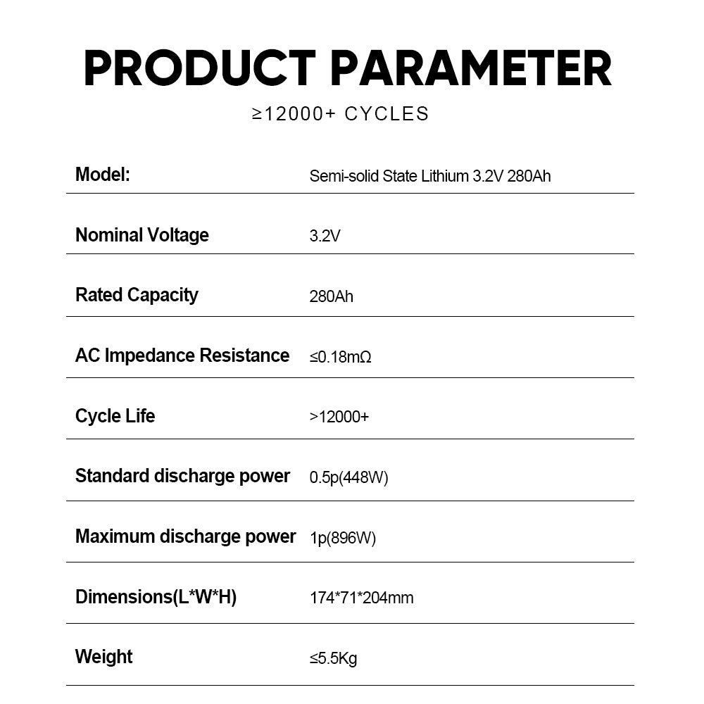 Grade A+ Semi-solid Battery 3.2V 280Ah LiFePo4