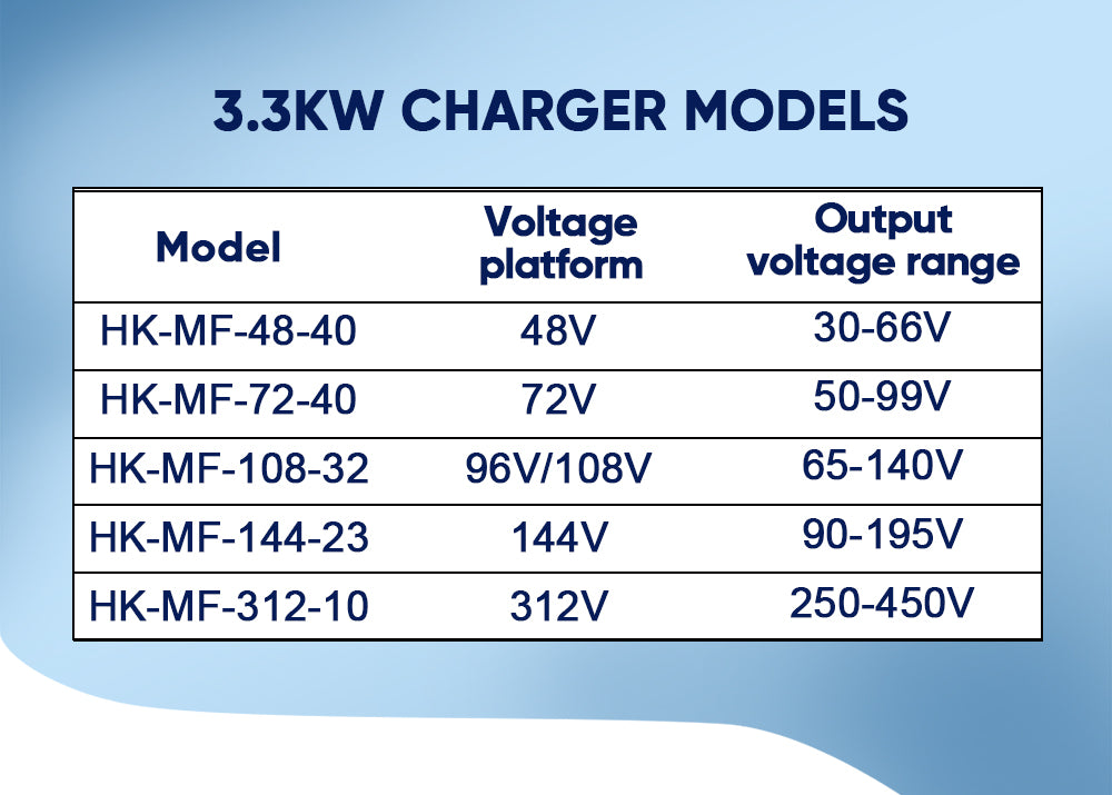 Fast Charger Tc-3.3Kw