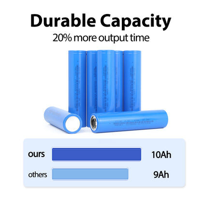 Grade A+ Cylindrical Sodium-ion Battery 32140 3v 10Ah