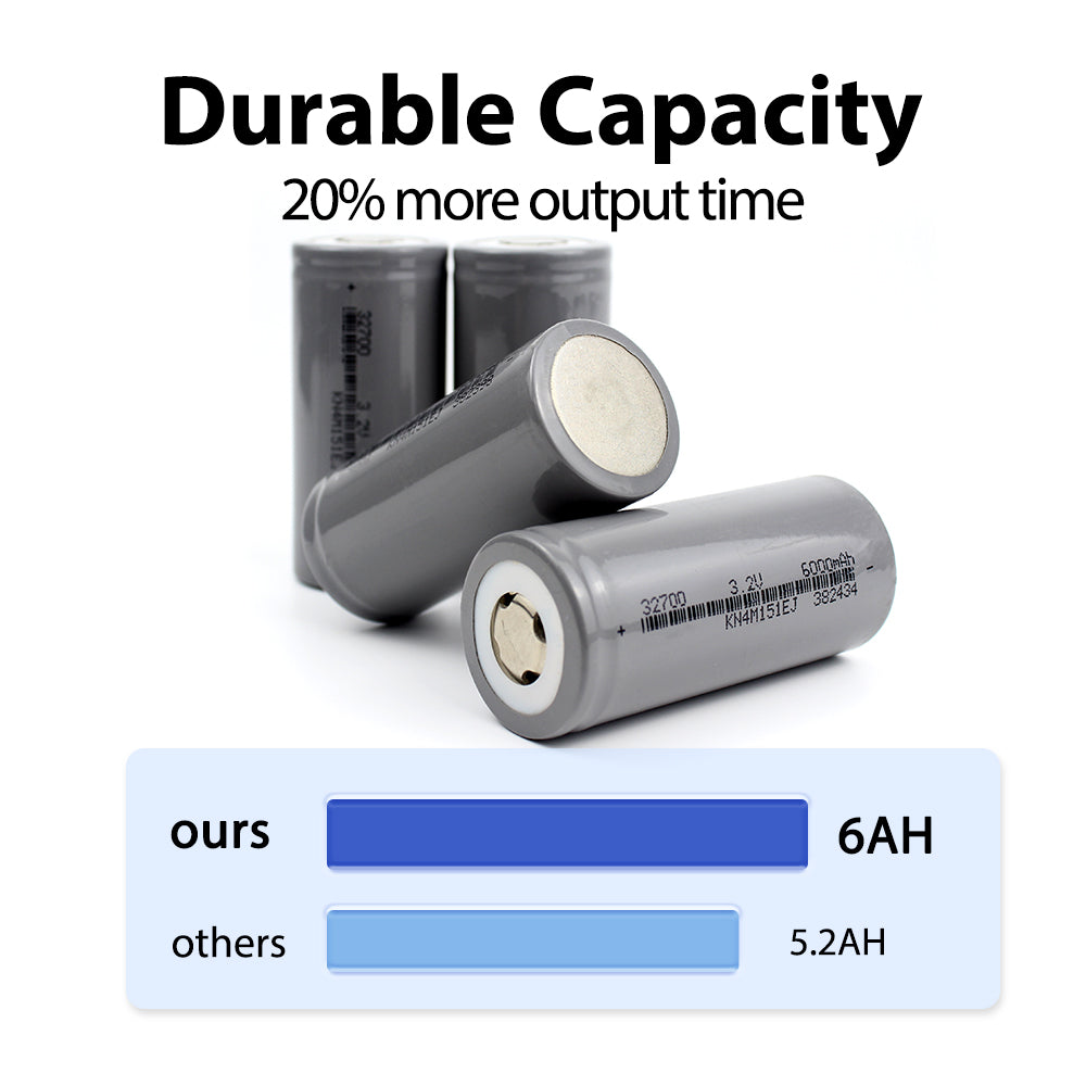 Grade A+ Cylindrical LiFePo4 Battery 32700 3.2v 6000mAh