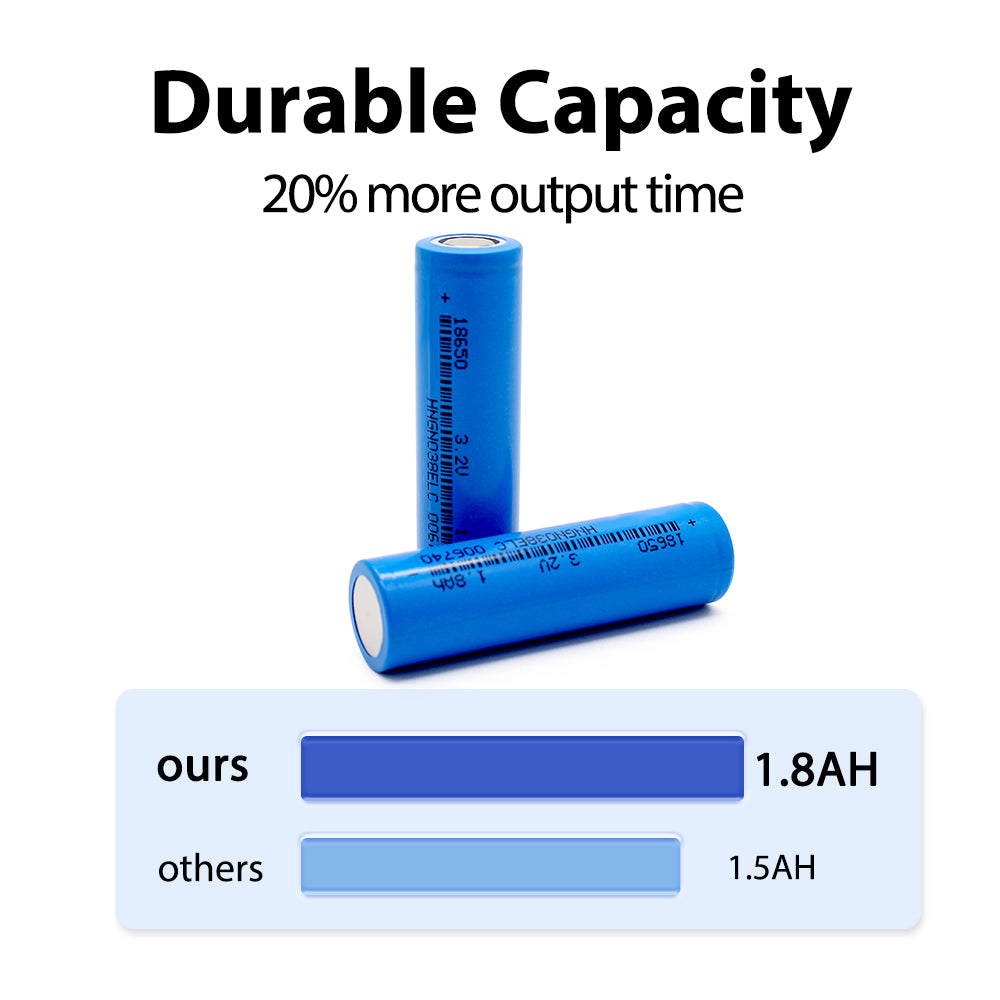 Grade A+ Cylindrical LiFePo4 Battery 18650 3.2v 1500mAh 1800mAh