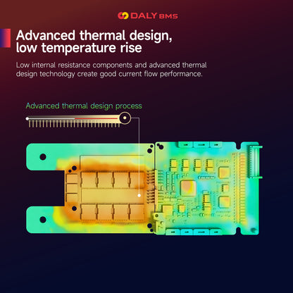 Smart BMS 150A/200A