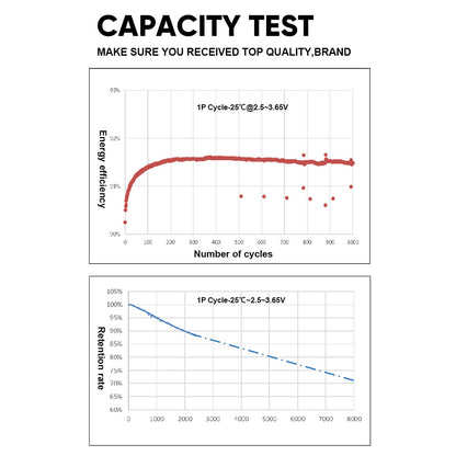 Grade A+ Semi-solid Battery 3.2V 280Ah LiFePo4