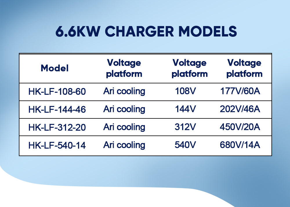 Fast Charger Tc-6.6Kw