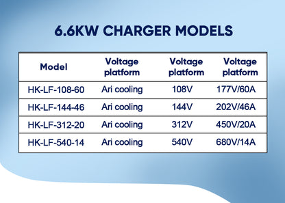 Fast Charger Tc-6.6Kw