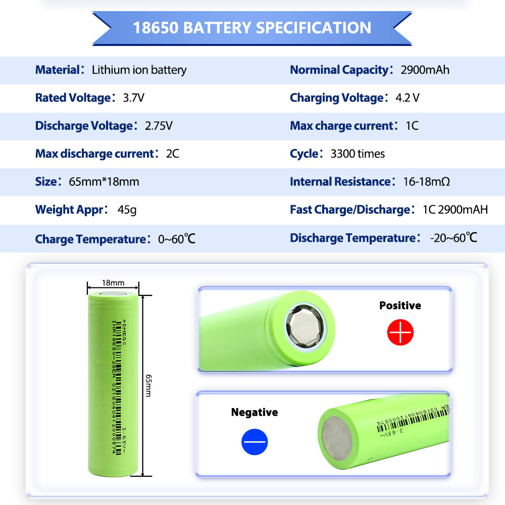 Grade A+ Cylindrical NCM Battery 18650 3.7v 1500-3350mAh