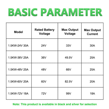 Fast Charger SMT-1.5Kw