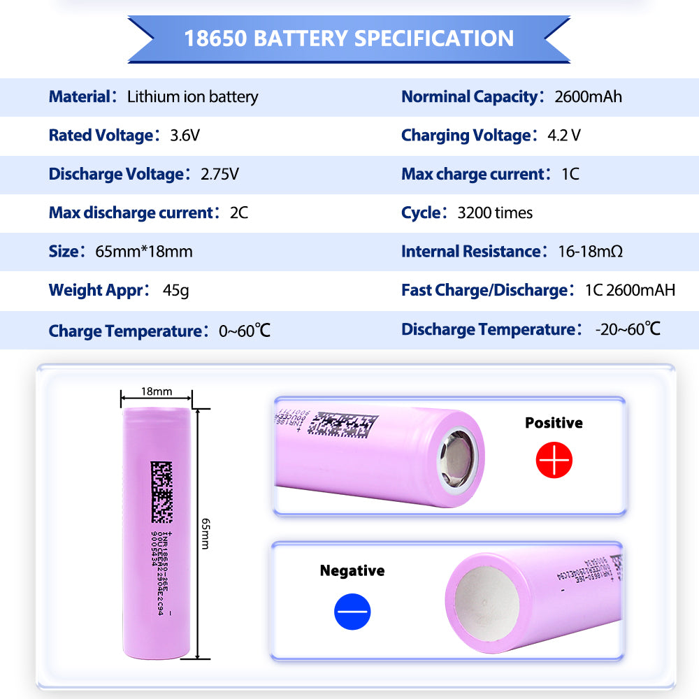 Grade A+ Cylindrical NCM Battery 18650 3.7v 1500-3350mAh