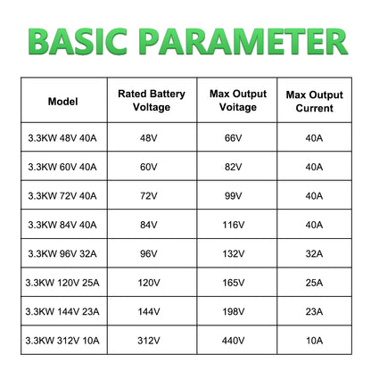 Fast Charger SMT-3.3Kw