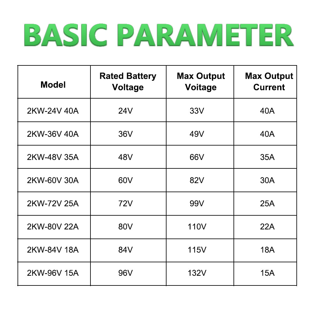 Fast Charger SMT-2Kw