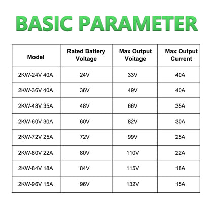 Fast Charger SMT-2Kw