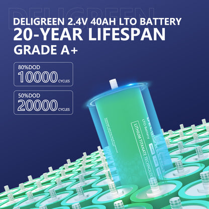 Grade A+ 2.3V 37AH LTO Battery