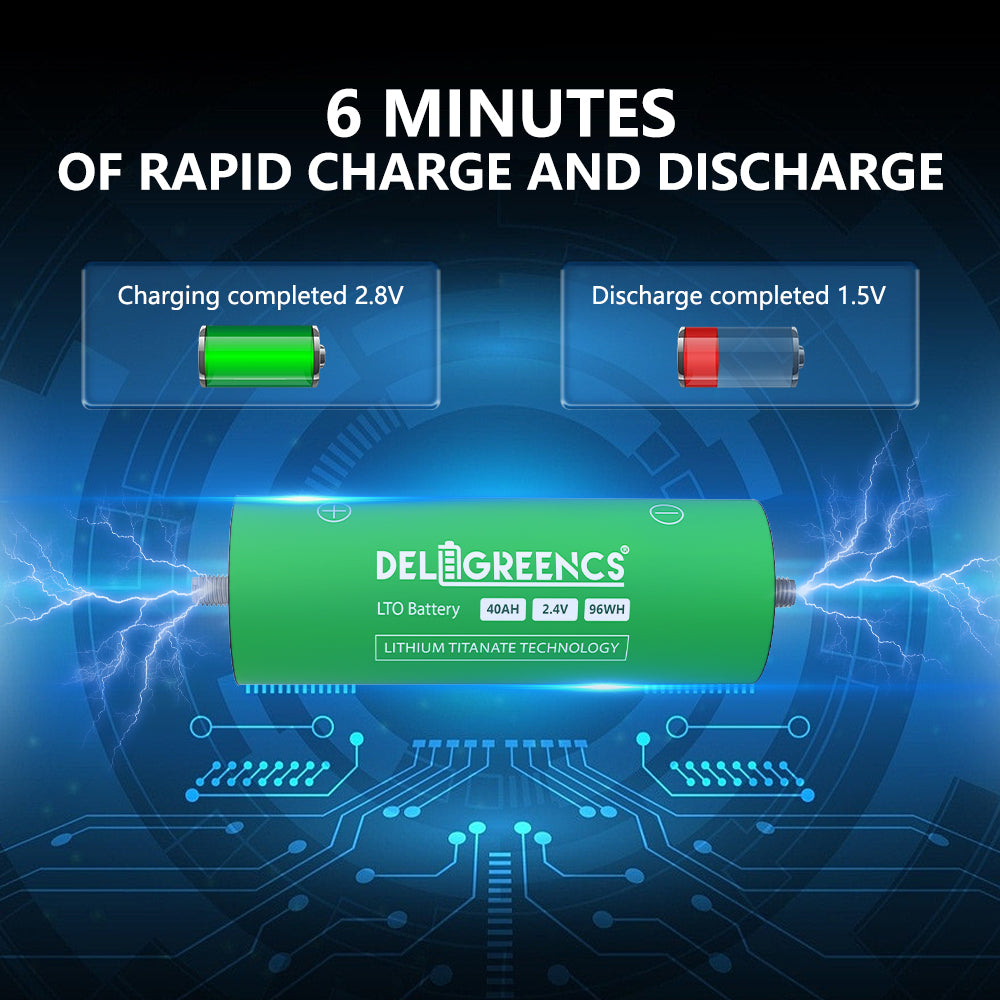 Grade A+ 2.3V 37AH LTO Battery