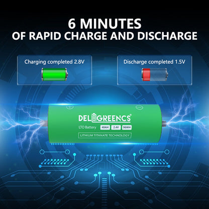 Grade A+ 2.3V 37AH LTO Battery