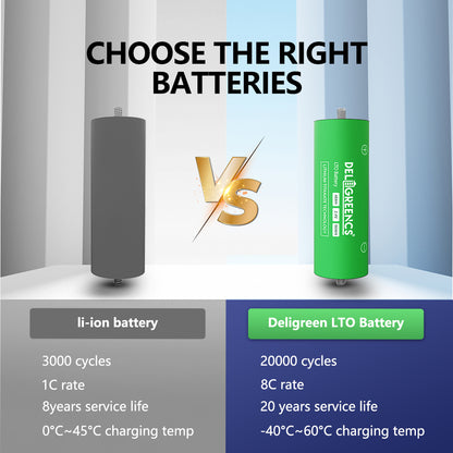 Grade A+ 2.3V 37AH LTO Battery