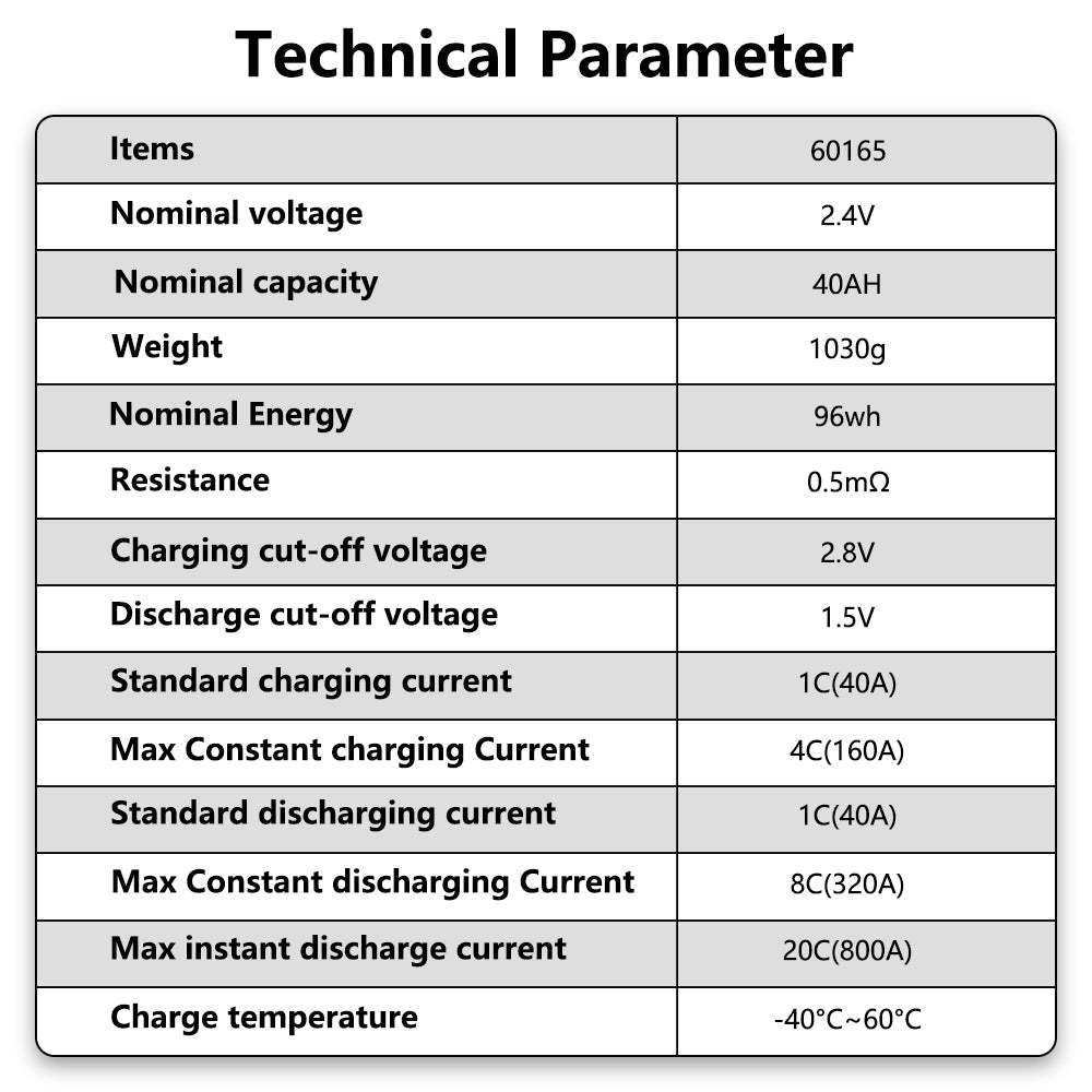 Grade A+ 2.3V 37AH LTO Battery